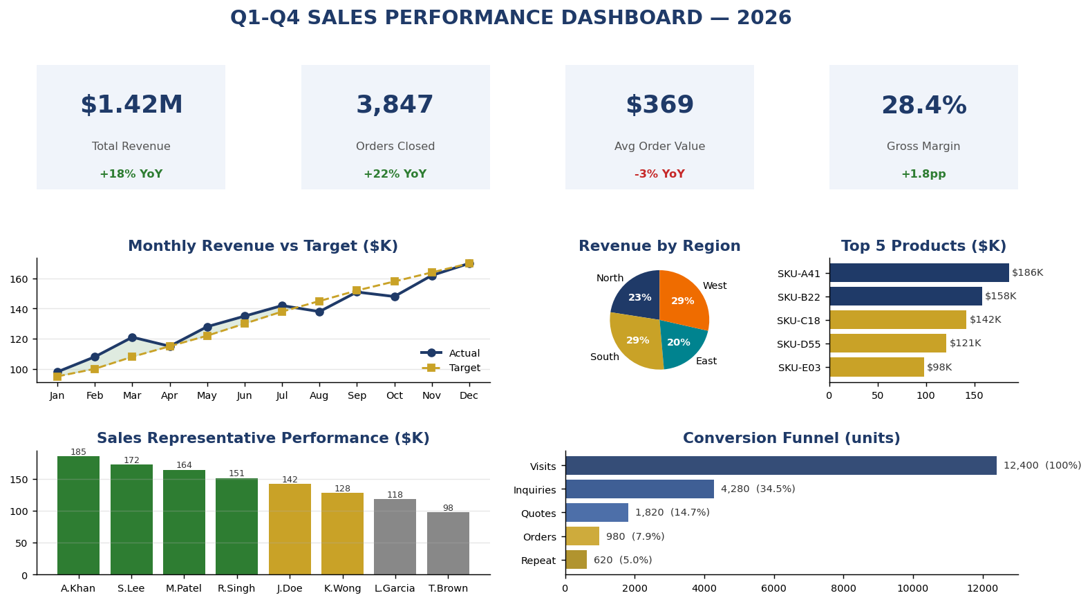 Sales Dashboard